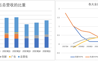 “游戏公司”网易吃尽红利