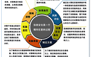 聊城市企业如何认定信息安全等级保护