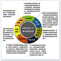 聊城市企业如何认定信息安全等级保护