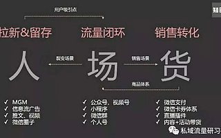 私域社群运营的新玩法-宠粉运营