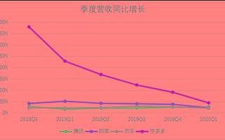 阿里的升維戰(zhàn)爭