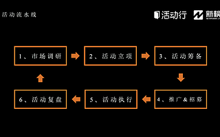 活动运营人必备的操盘指南(从入门到精通)