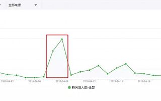 裂變漲粉沒(méi)那么難，只要做好以下幾件事就行了