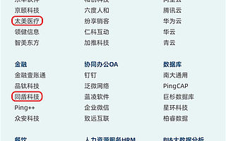 创业伙伴||太美、同盾上榜！CB Insights首次发布中国企业服务榜单