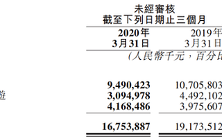 美团 携程 滴滴平台“历劫”后 为何更受资本市场追捧？