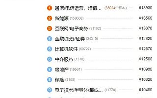 电商运营都是怎么做的？