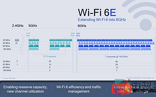 高通發布全新Wi-Fi 6E無線芯片，支持流暢體驗VR內容