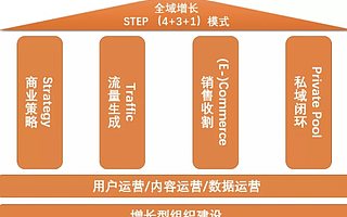 如何把公域流量转变为私域流量