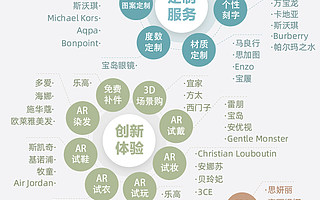 天貓618推出24項創新 1000個品牌用上了