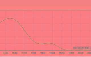 “10后經濟”隱形驅動著中國消費市場