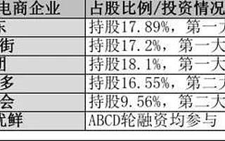 商家半个月成交0单 小鹅拼拼撑得起腾讯15年电商梦吗？