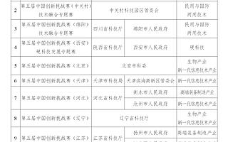 科技部關于舉辦第五屆中國創新挑戰賽的通知