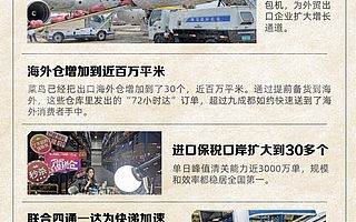 菜鳥加快全球72小時(shí)達(dá)，再添千架國際包機(jī)助力外貿(mào)出口