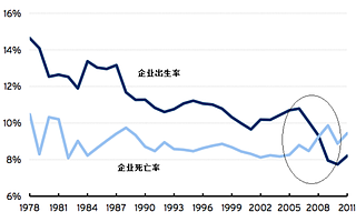 科技部火炬中心孫啟新：新冠疫情為“雙創”升級提供了難得的窗口期
