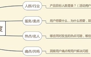 新媒体运营：如何策划出一场完整高效的活动方案？