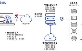 數(shù)篷科技正式發(fā)布新品 DAAG 零信任應用訪問網(wǎng)關