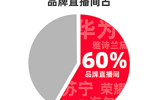 注意！品牌直播崛起 天猫618 十大淘宝直播间商家直播占60%