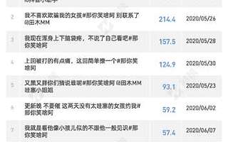 5条视频涨粉314万！“纯情阿伟”和他那些“非常哇塞”的女孩们