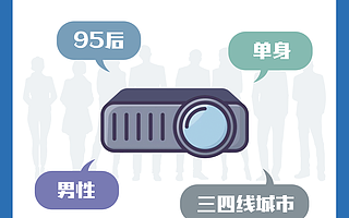 “宅經濟”下家庭娛樂成新剛需 天貓精靈投影儀618銷售暴增300%