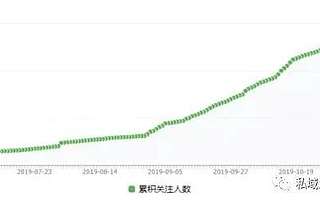 私域流量真实案例玩法介绍