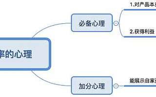 拆解火花思维K12教育运营增长玩法