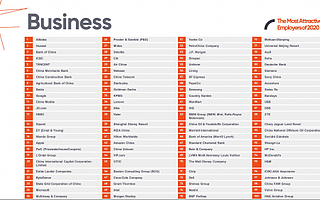 调查报告显示 ,阿里巴巴是中国学生最向往的好工作