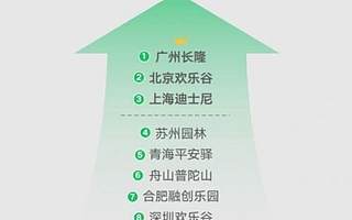 微信端午出游大数据：微信支付笔数同比增长43%