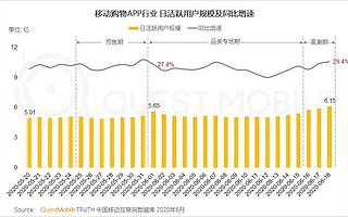 疫情后的电商“618” 彰显行业增长新动能