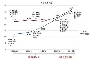 阿里京东从没这样怕过 后浪来了
