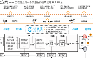 計(jì)支寶通過(guò)“管錢”幫工程項(xiàng)目打造數(shù)據(jù)智能中臺(tái)