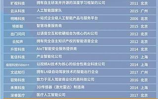 “新基建产业独角兽TOP100”发布，猎户星空强势入选