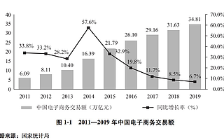 电商从业者达5125万！《中国电子商务报告2019》来了