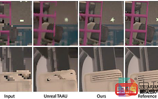 Facebook正在開發神經超采樣實時渲染技術