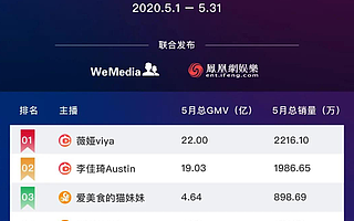 当规范来临，一切暴露在阳光下，直播带货这把火还能烧多久？