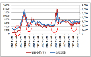 这次可能不是你所期待的牛市