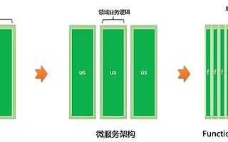 走出微服務誤區：避免從單體到分布式單體