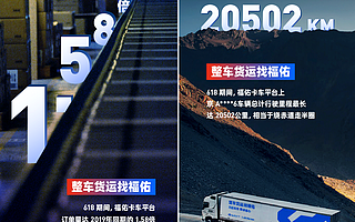 福佑卡車大數據：618期間下沉市場消費增幅超一二線城市24%