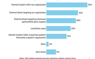 独家｜易安联完成近亿元B轮融资，强化零信任安全产品体系