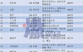 30位互联网大佬，当年上了什么大学？
