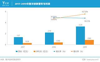 高度依賴單一客戶，智洋創(chuàng)新能否掙脫“枷鎖”？