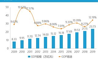 独家丨暴露了，杭州的工业野心