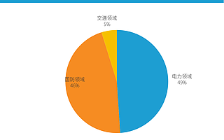 數字調度成趨勢，廣哈通信能否軍民一手抓？