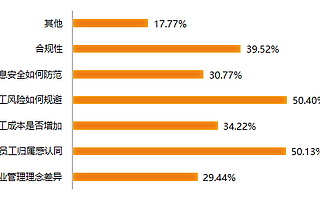 靈活用工新商業險，能否彌補勞動法背后的弱者機制？