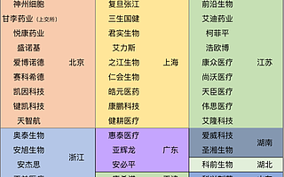 3.75天一家藥企上市，生物醫藥啟動“資產大挪移”？