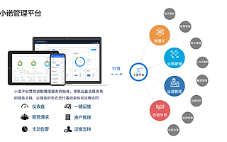 数字化转型浪潮下，诺勤如何助力企业高效管控大后方