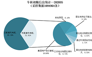国网都难啃的硬骨头：充电桩进社区