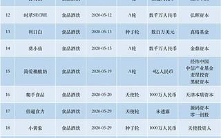 2020，新消費投資嬗變