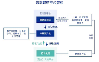 又一小步，腾讯“高调”进军AI新药研发！