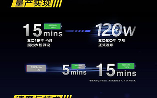 7.13虎哥晚报：蚂蚁金服持股曝光；iQOO称120W超快闪充8月量产