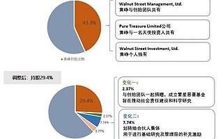 黄峥后撤 拼多多向前？